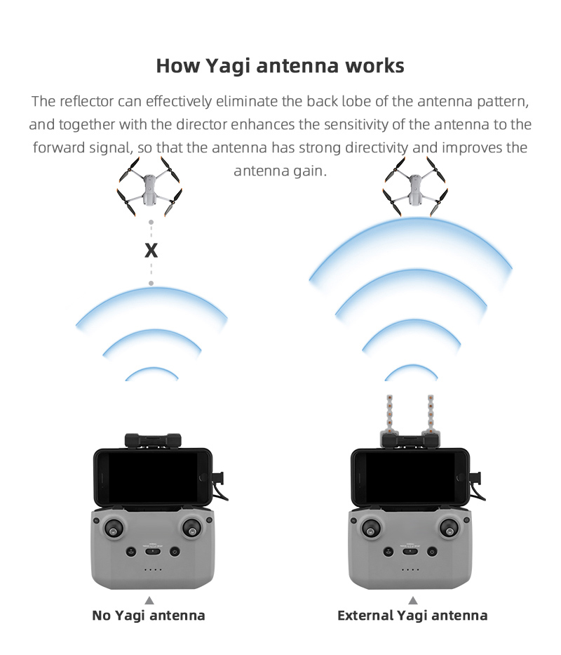 Penguat sinyal antena Yagi unt - Dji Drone Air 3 ulasan dan harga